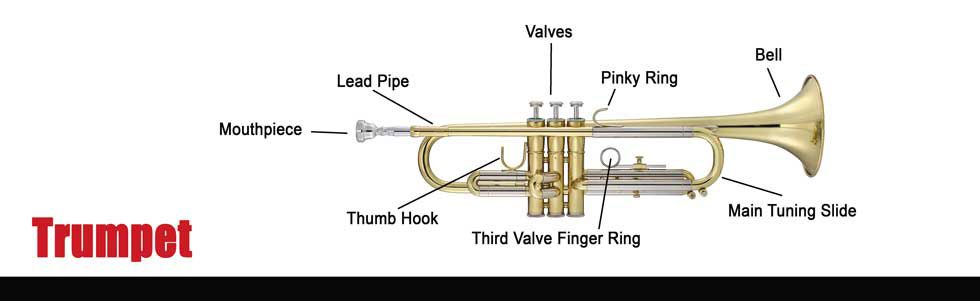 Trumpet Care and maintenance