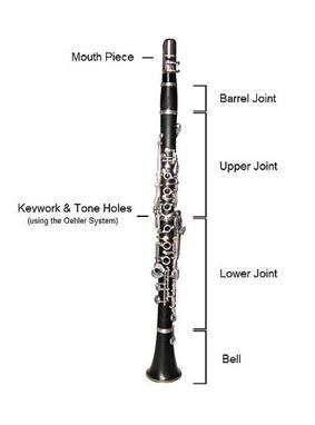 Performance: Clarinet Class